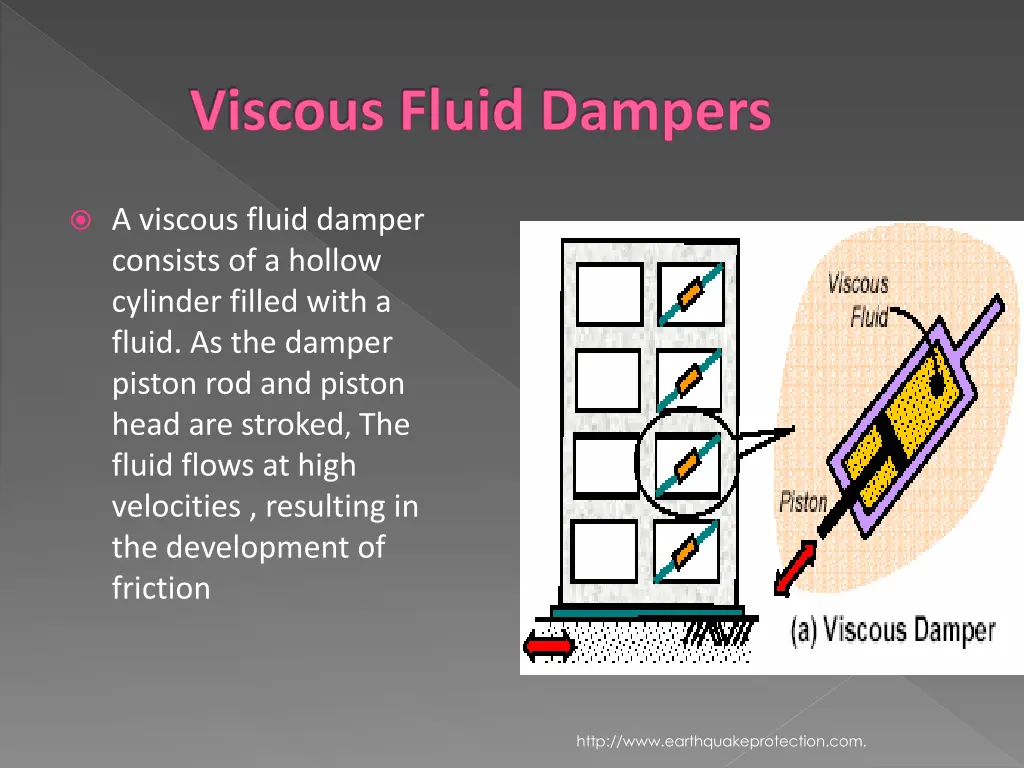 viscous fluid dampers