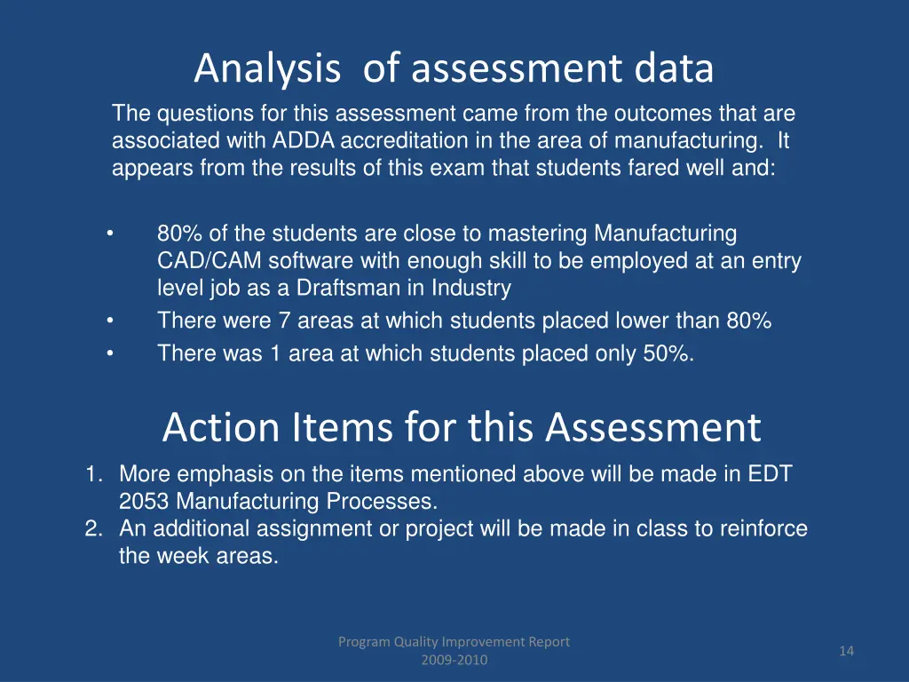 analysis of assessment data the questions 1