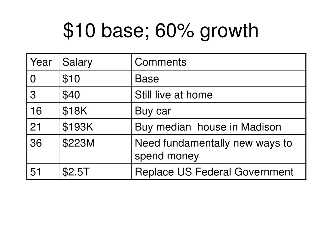 10 base 60 growth