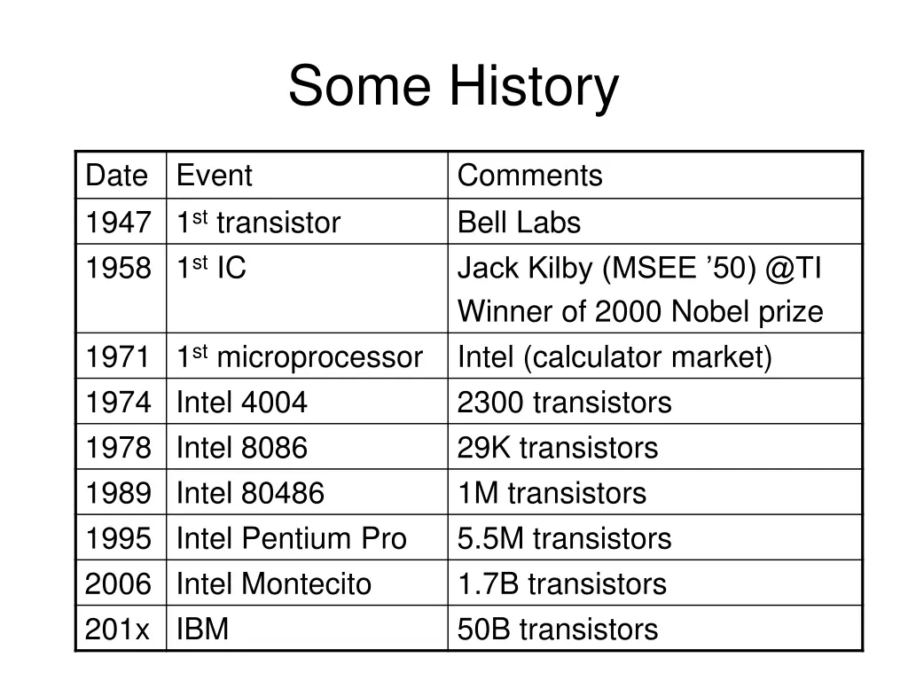 some history
