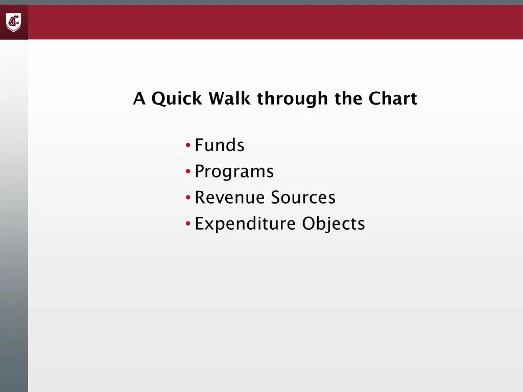 a quick walk through the chart