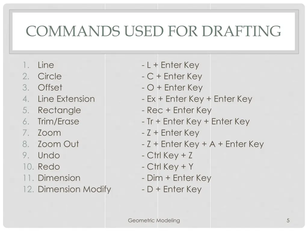 commands used for drafting