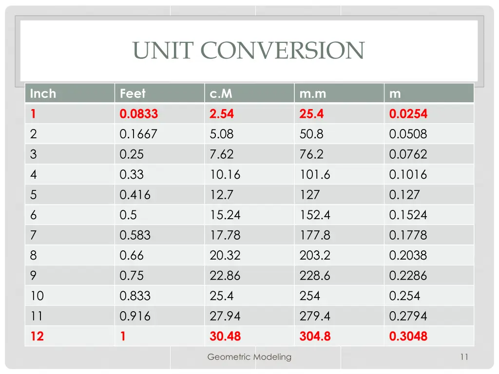unit conversion