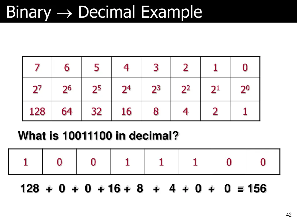 binary decimal example