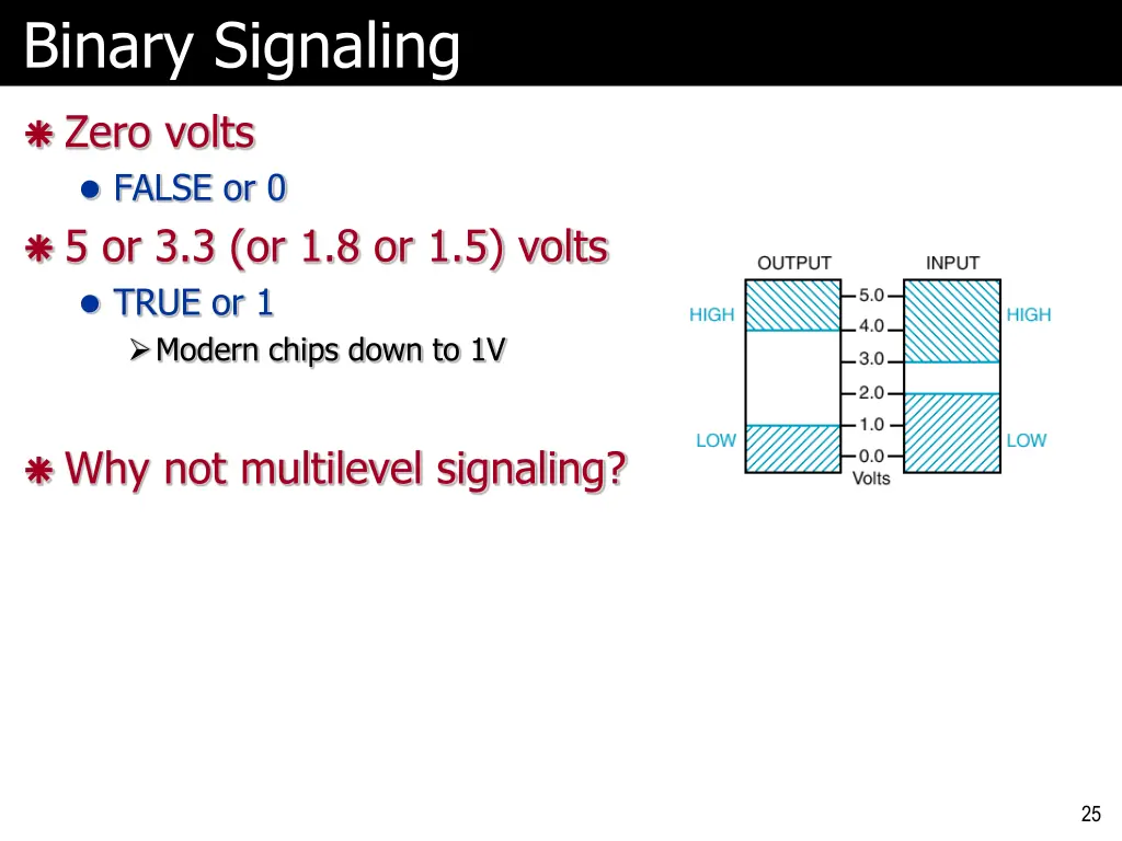 binary signaling