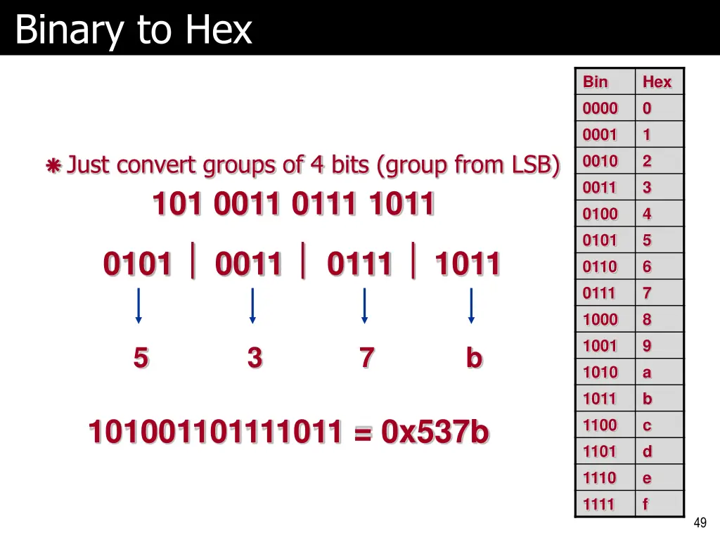 binary to hex