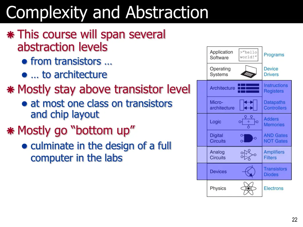 complexity and abstraction this course will span