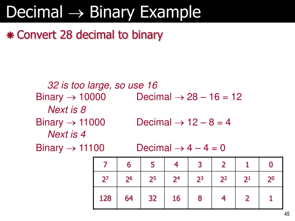 decimal binary example