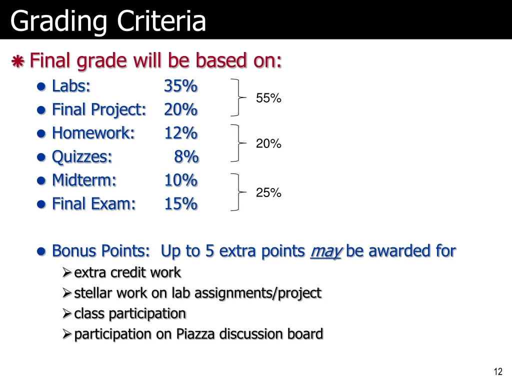 grading criteria