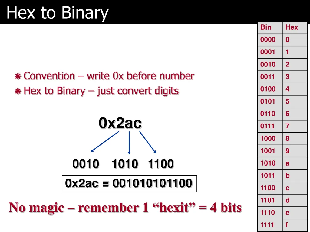 hex to binary