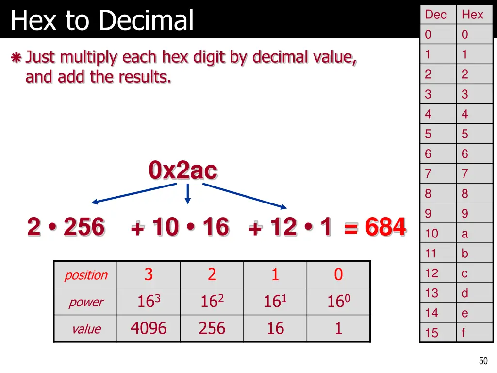 hex to decimal