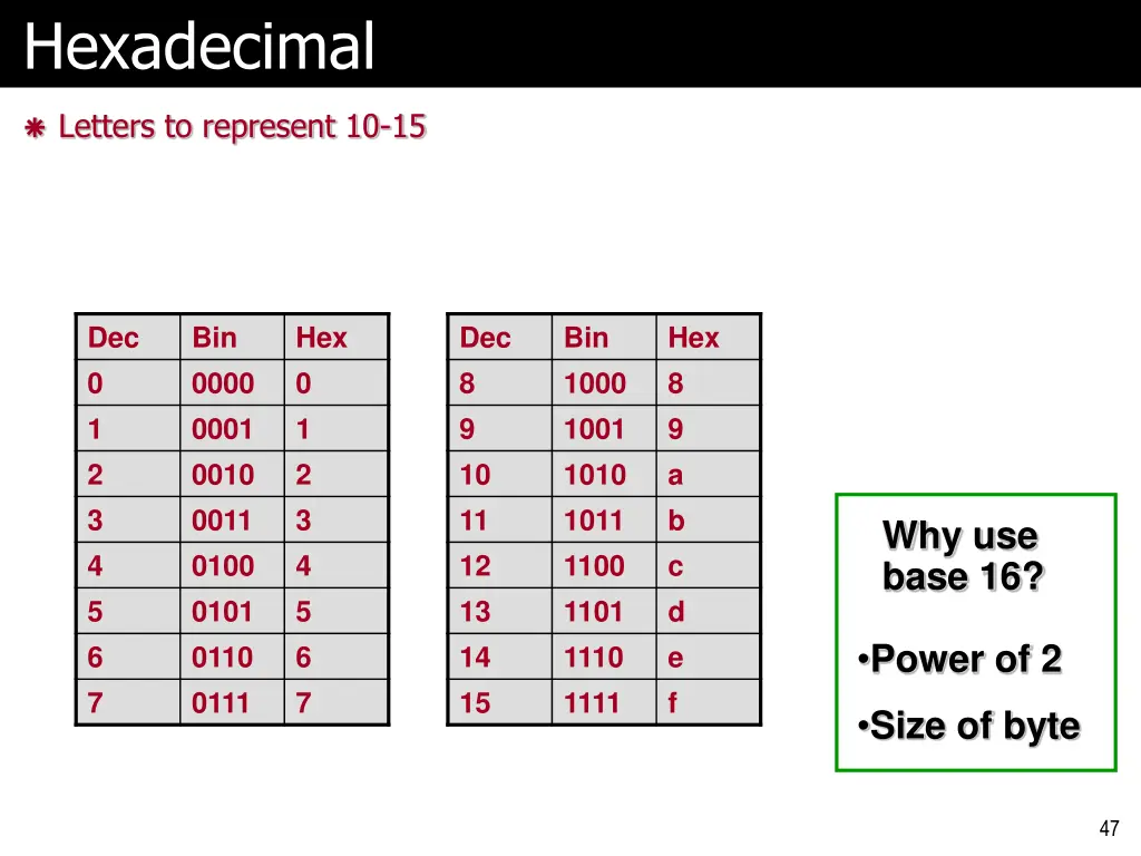 hexadecimal 1