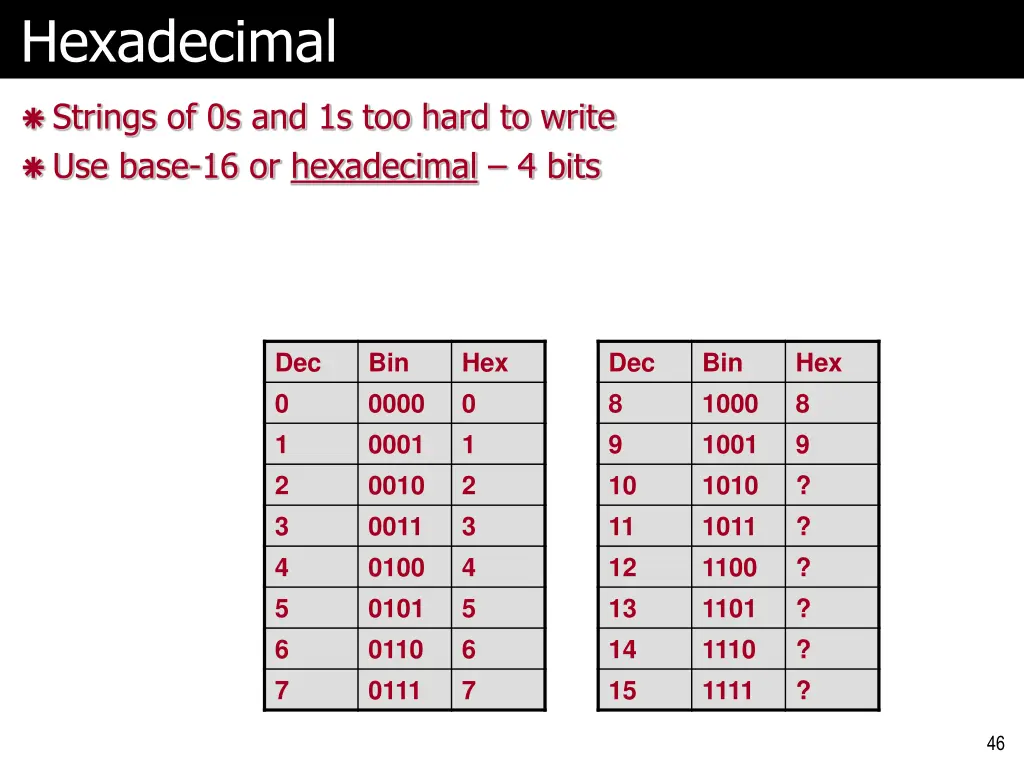 hexadecimal