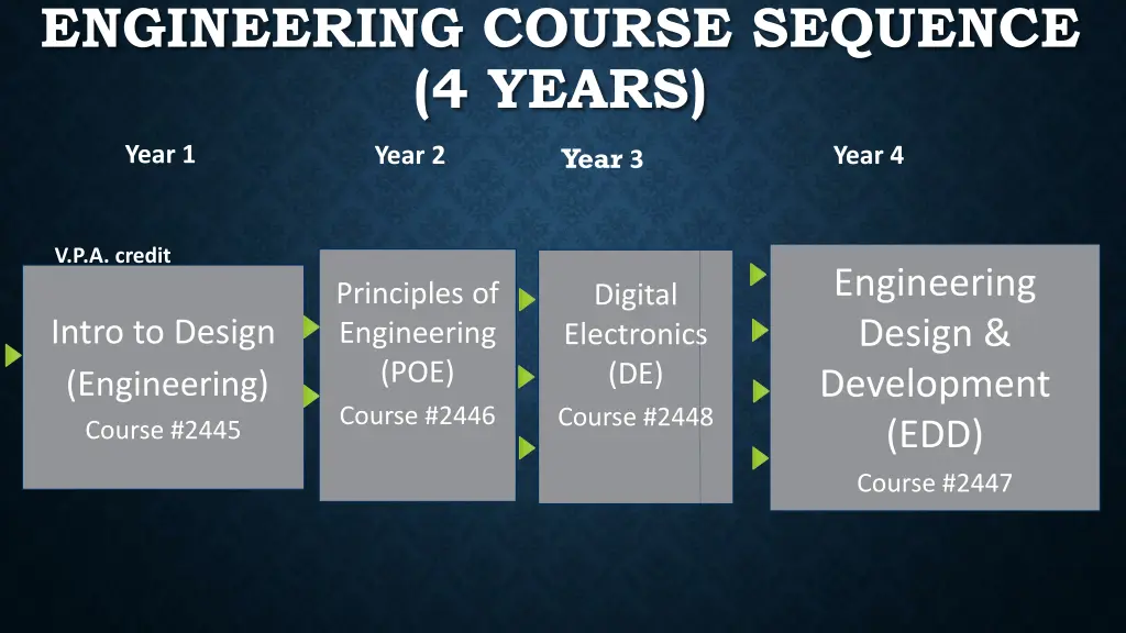 engineering course sequence 4 years
