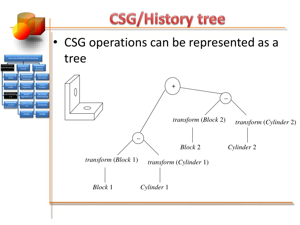 csg operations can be represented as a tree