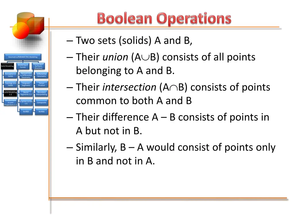 two sets solids a and b their union a b consists