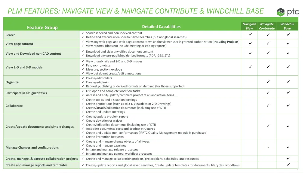 plm features navigate view navigate contribute
