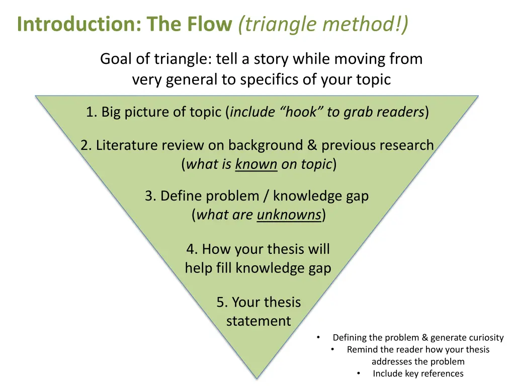 introduction the flow triangle method