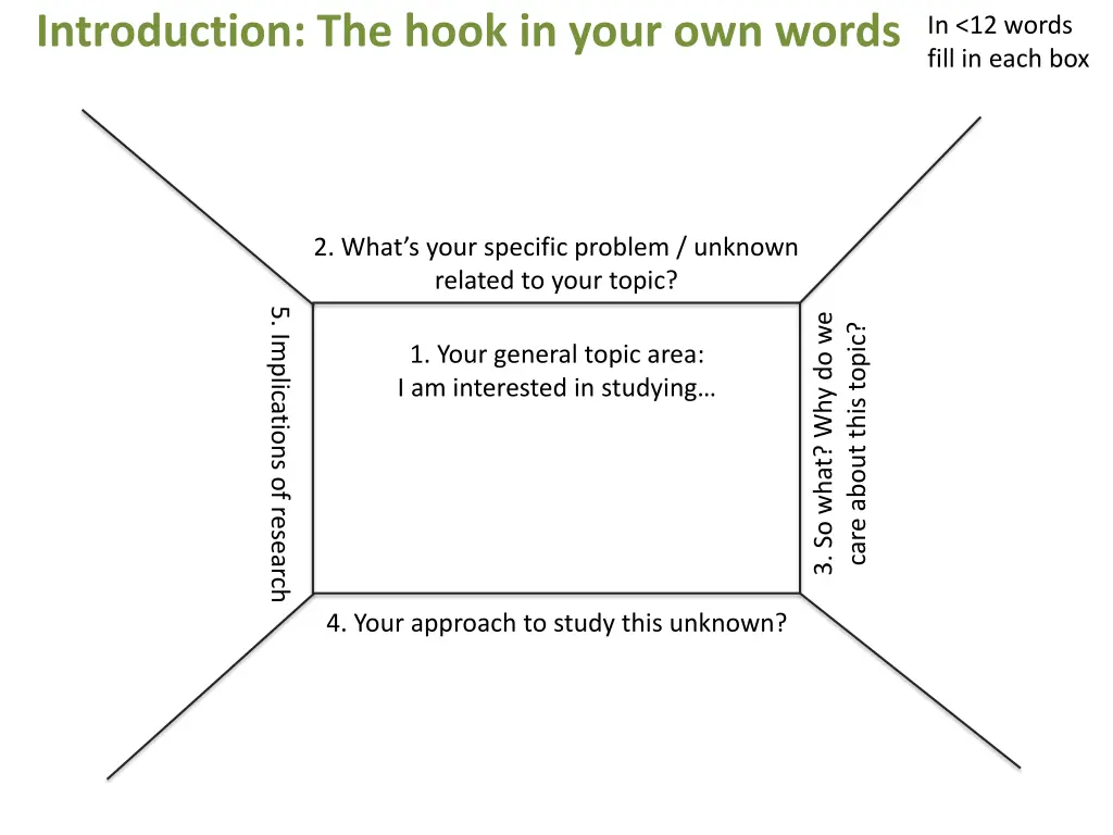 introduction the hook in your own words