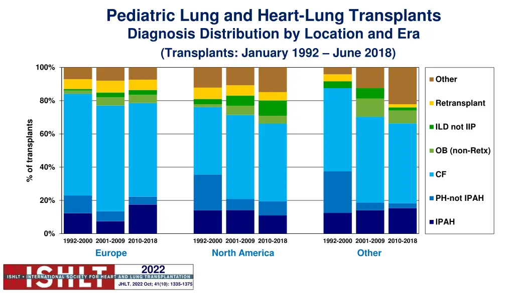 pediatric lung and heart lung transplants 1