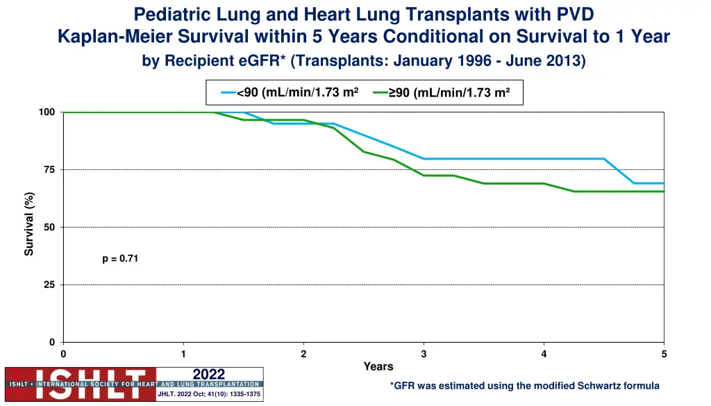 pediatric lung and heart lung transplants with 11
