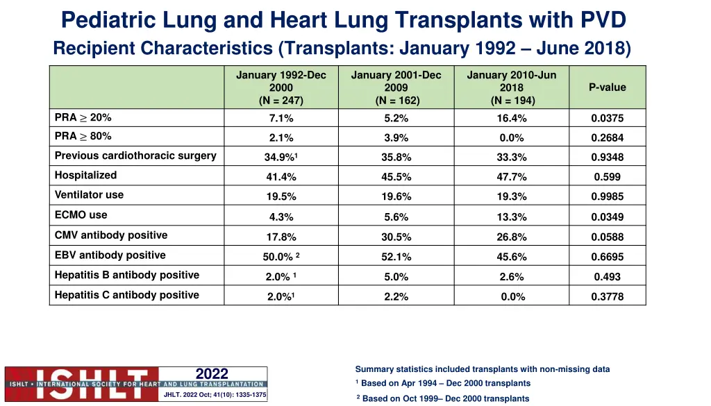 pediatric lung and heart lung transplants with pvd 1
