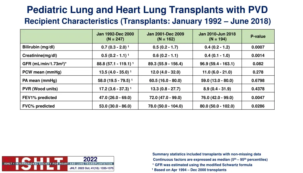pediatric lung and heart lung transplants with pvd 2