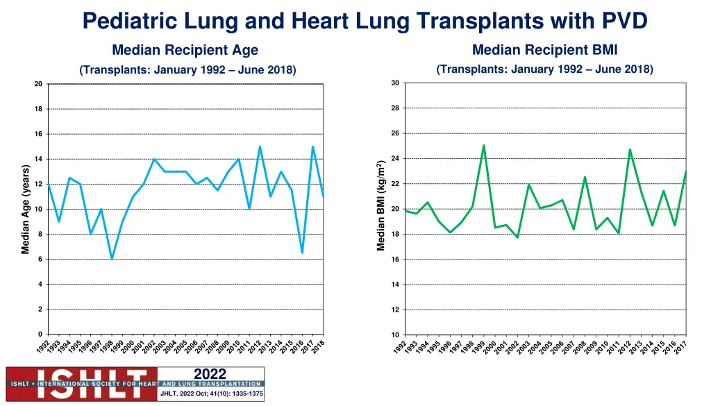 pediatric lung and heart lung transplants with pvd 3