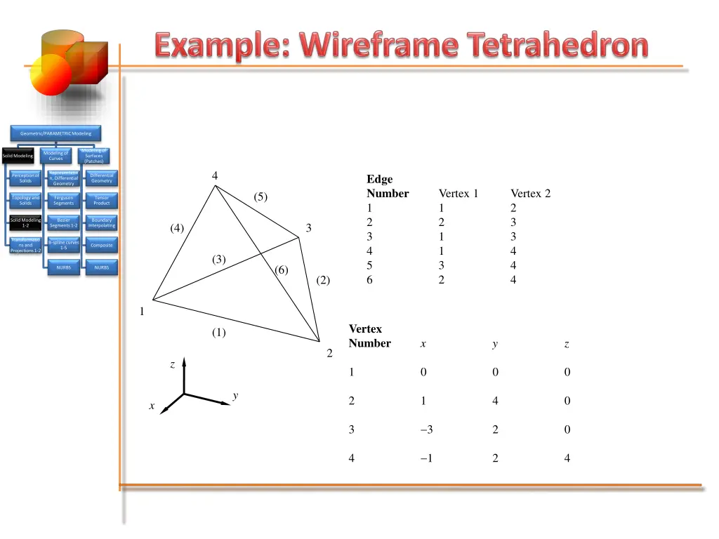 geometric parametric modeling 1