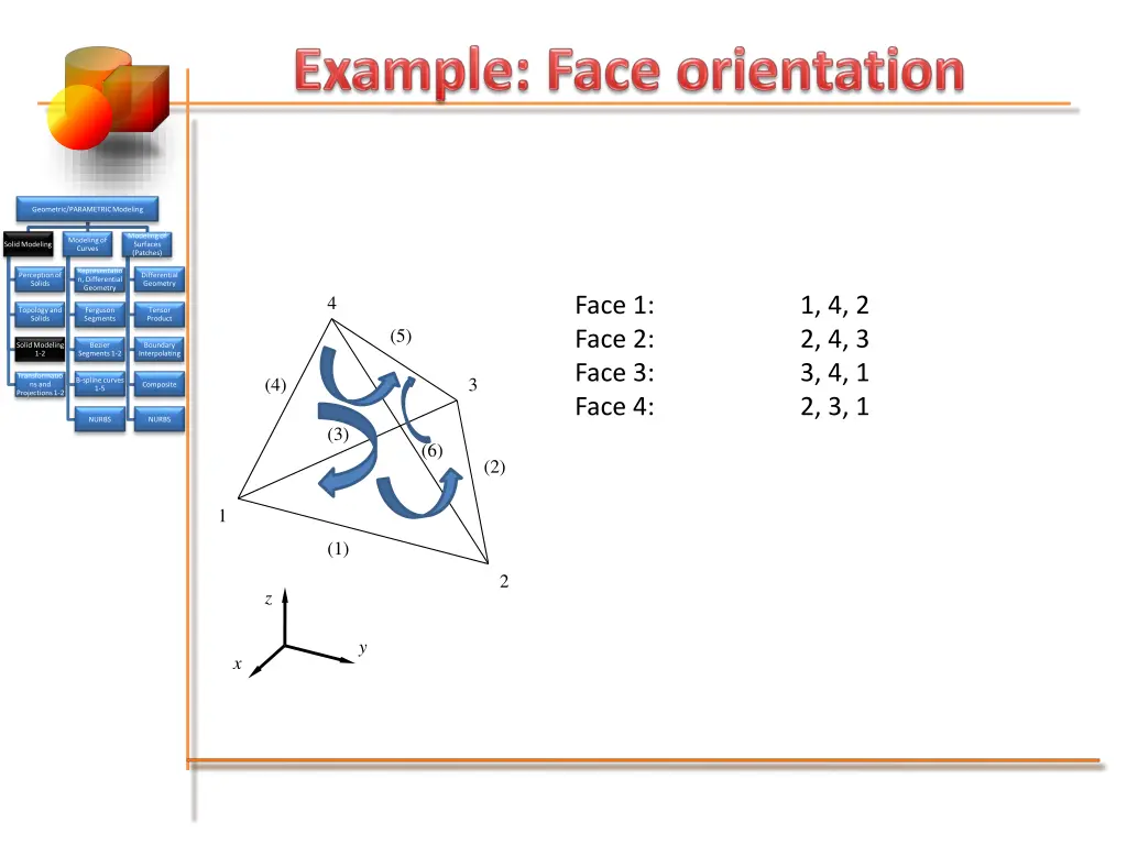 geometric parametric modeling 3
