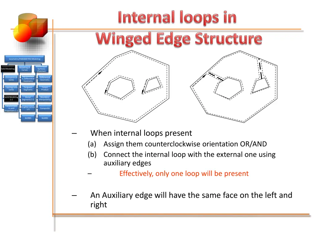 geometric parametric modeling 5
