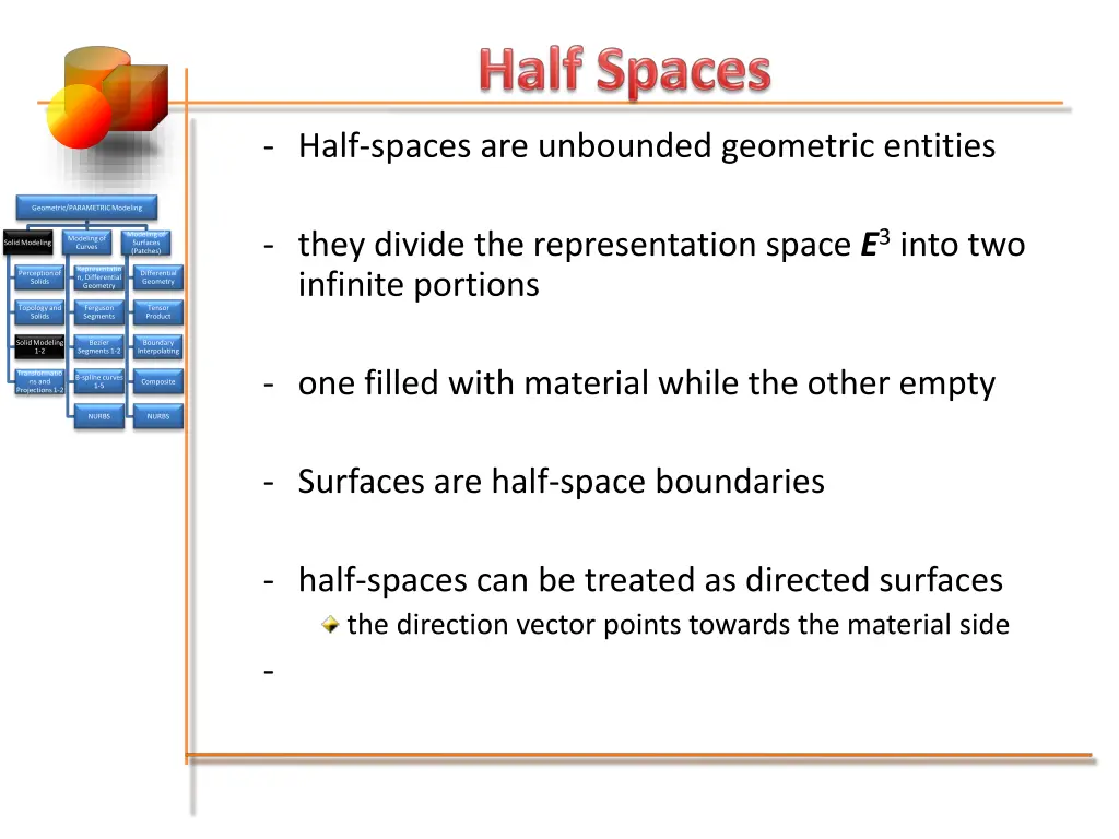 half spaces are unbounded geometric entities