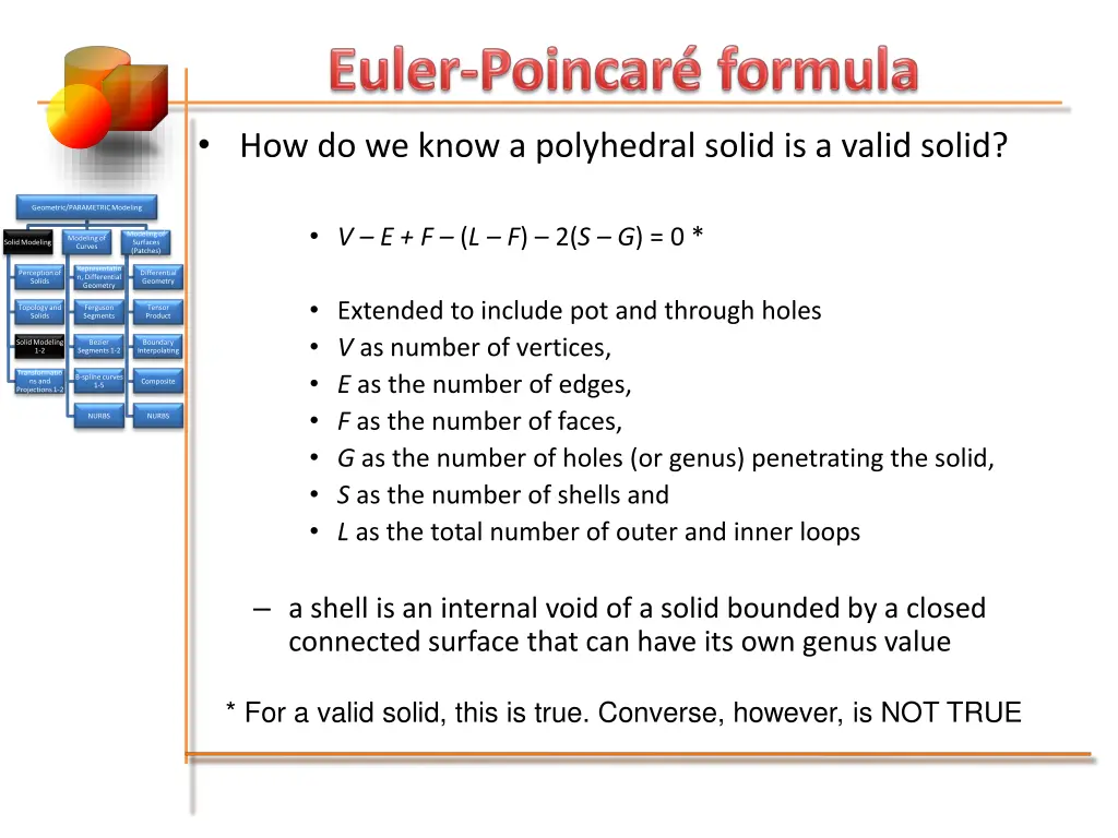 how do we know a polyhedral solid is a valid solid