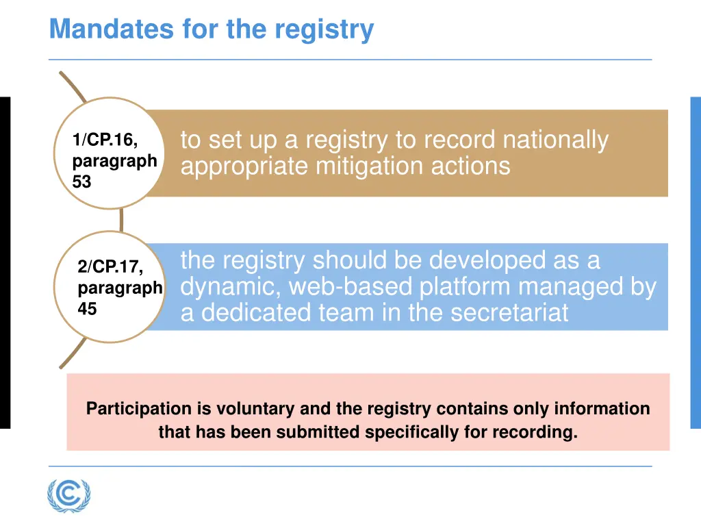 mandates for the registry