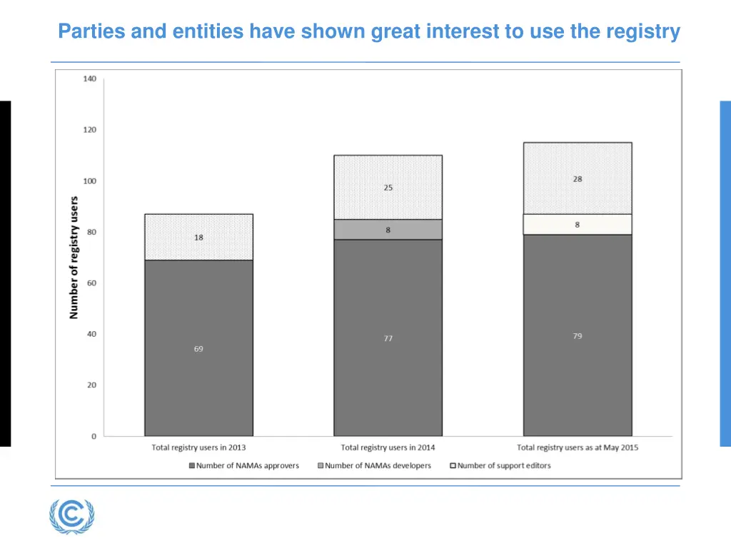 parties and entities have shown great interest