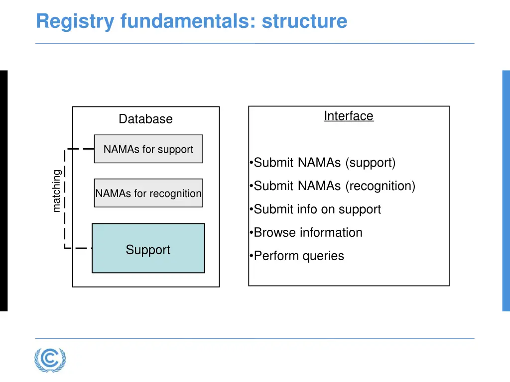 registry fundamentals structure