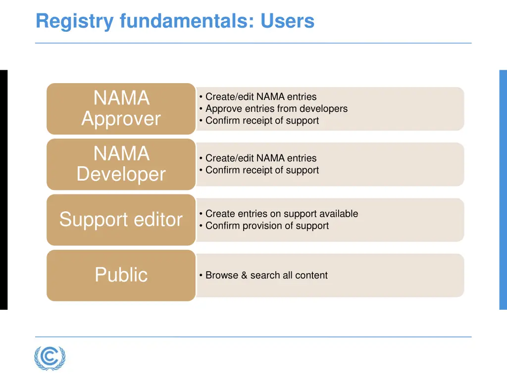 registry fundamentals users