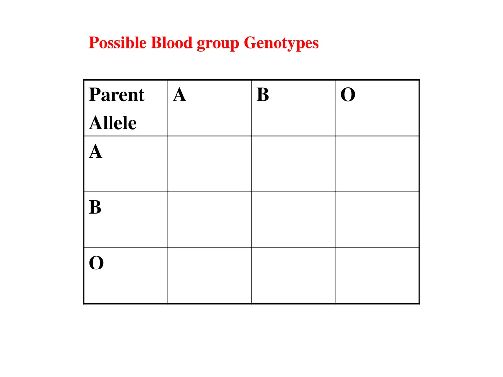 possible blood group genotypes