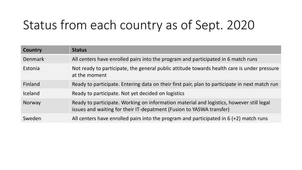 status from each country as of sept 2020