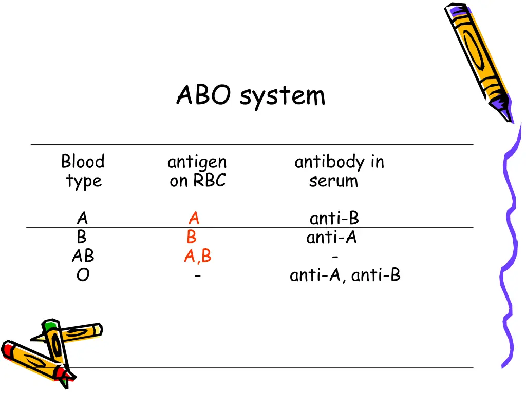 abo system