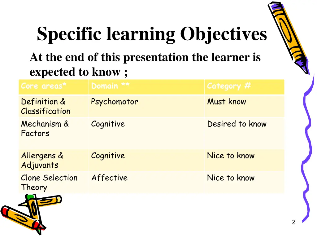 specific learning objectives at the end of this