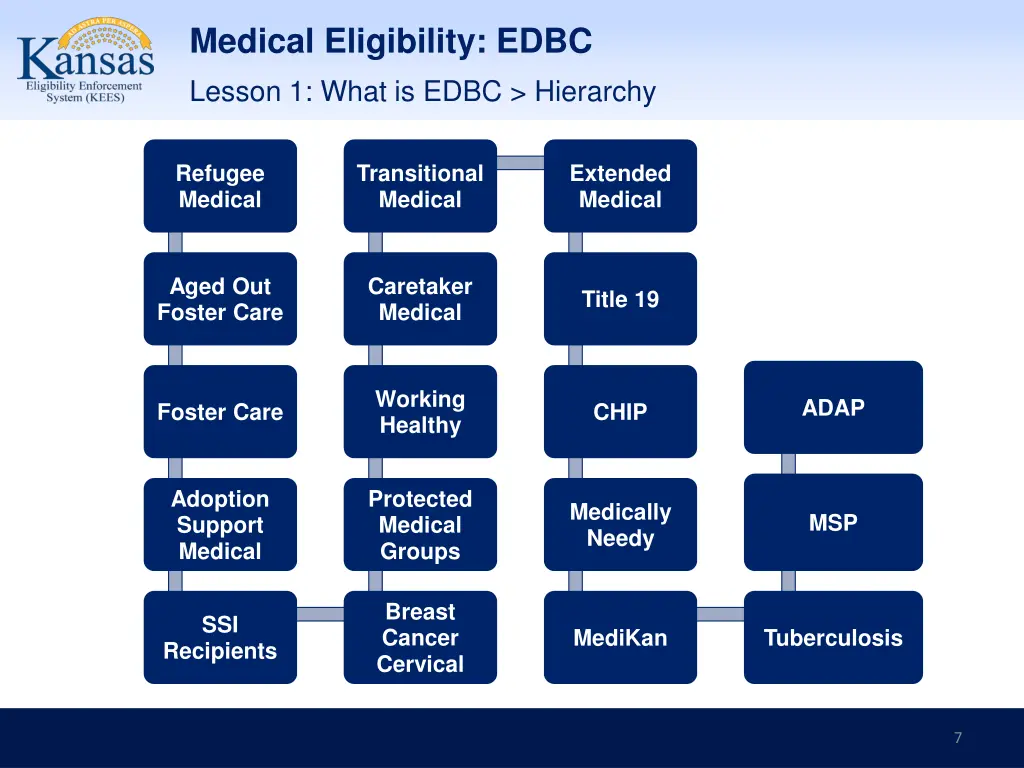 medical eligibility edbc 4