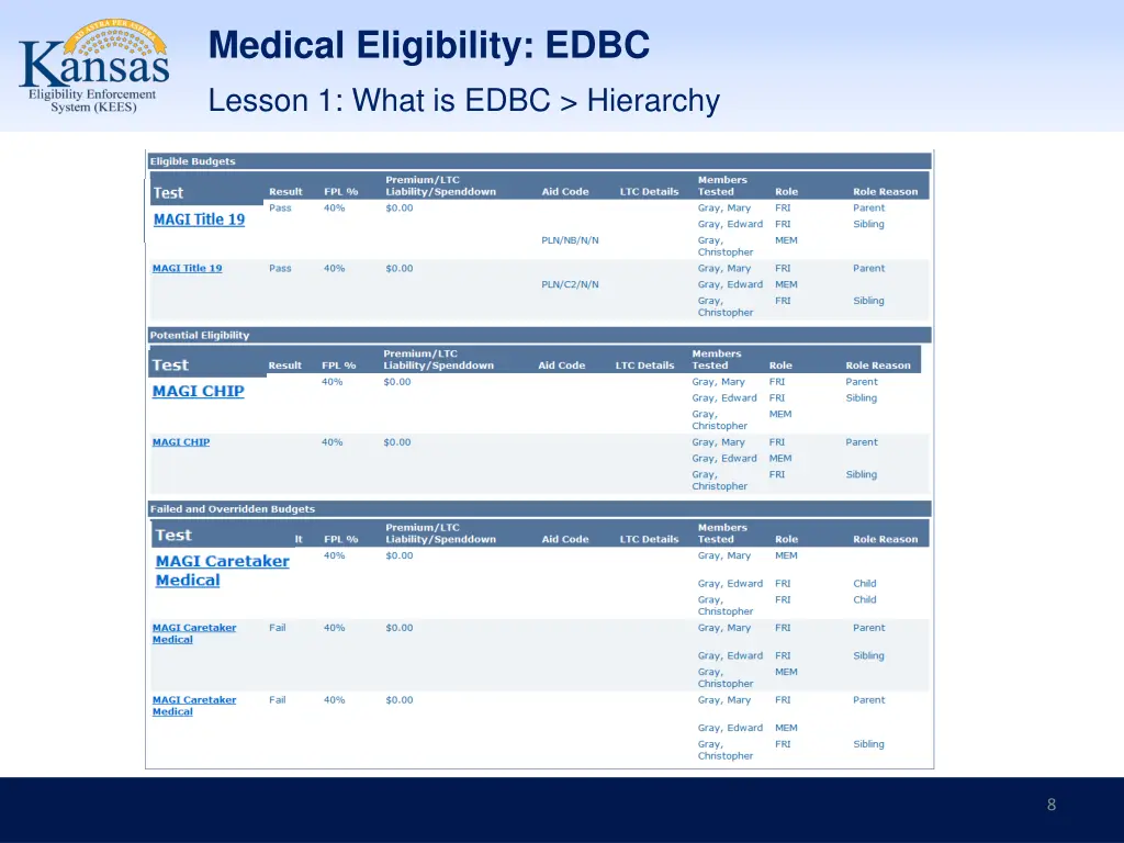 medical eligibility edbc 5