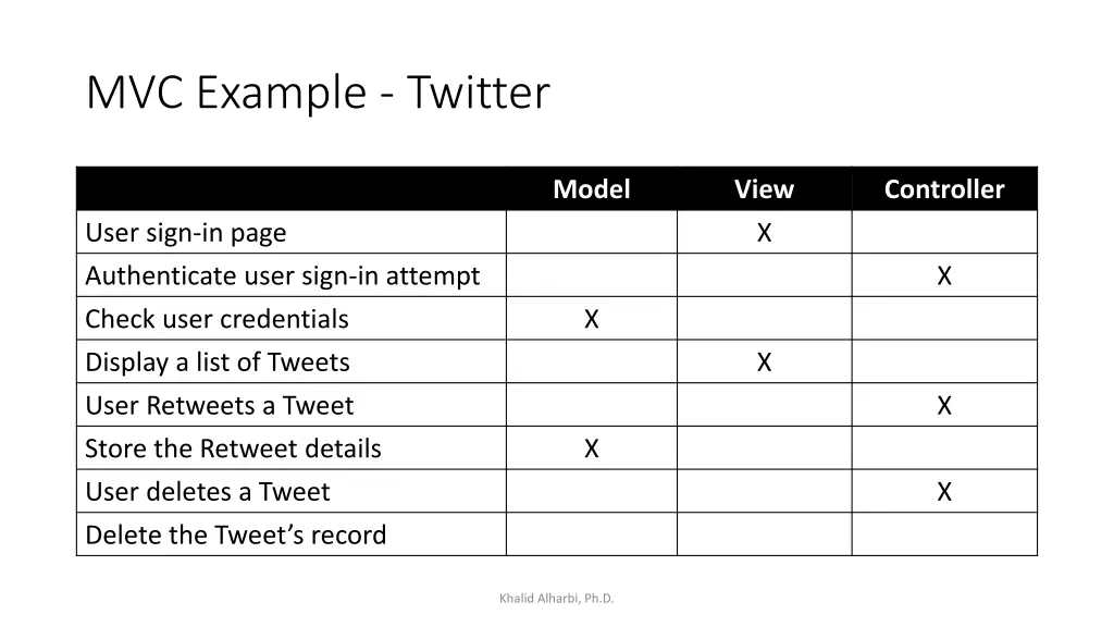 mvc example twitter 7