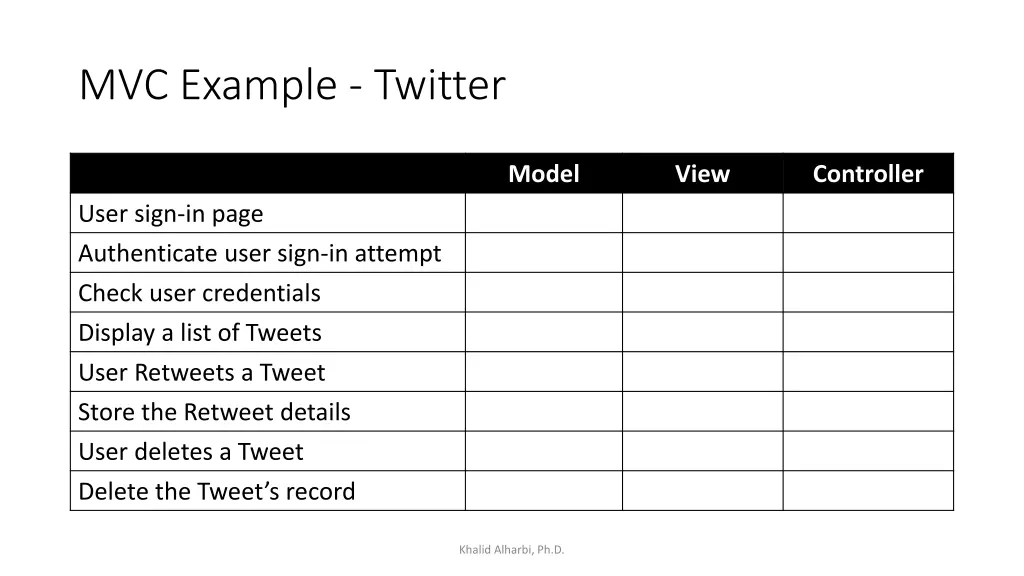 mvc example twitter