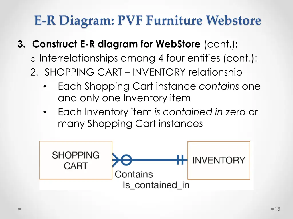 e r diagram pvf furniture webstore 11