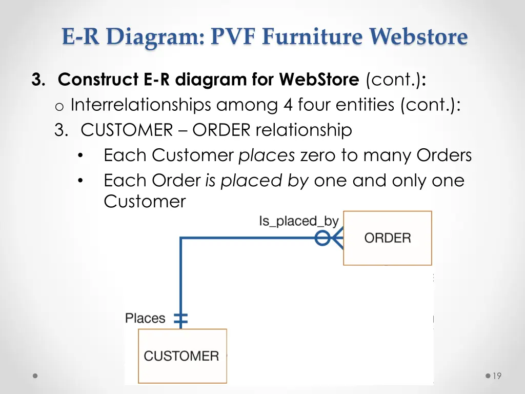 e r diagram pvf furniture webstore 12