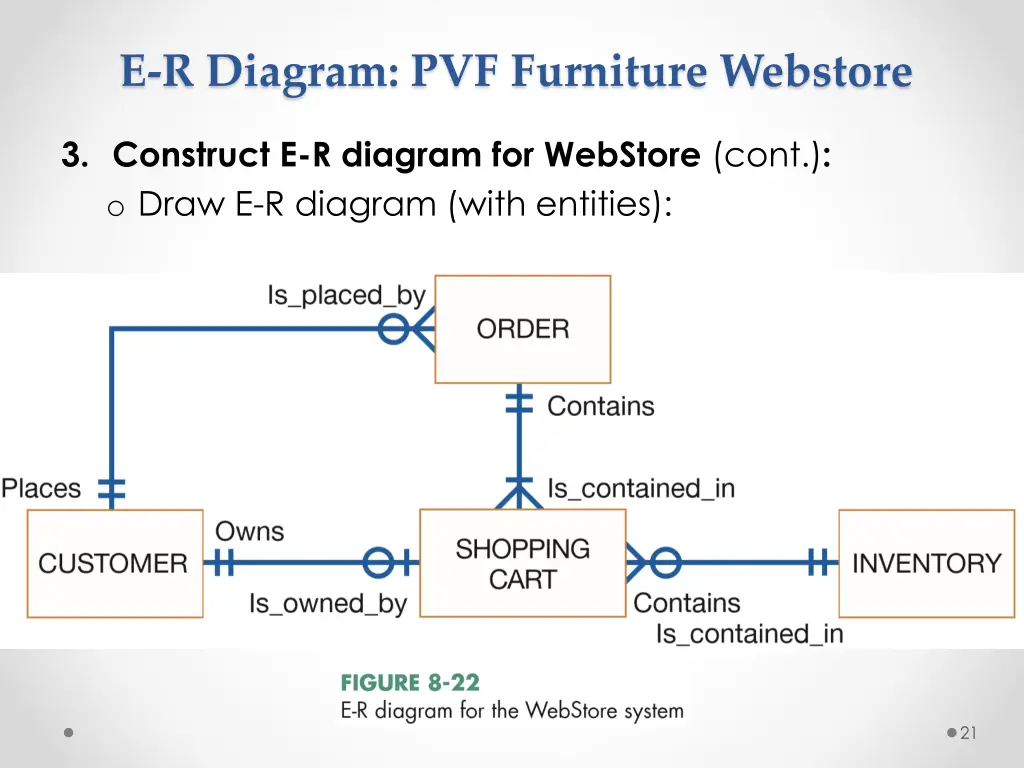 e r diagram pvf furniture webstore 14