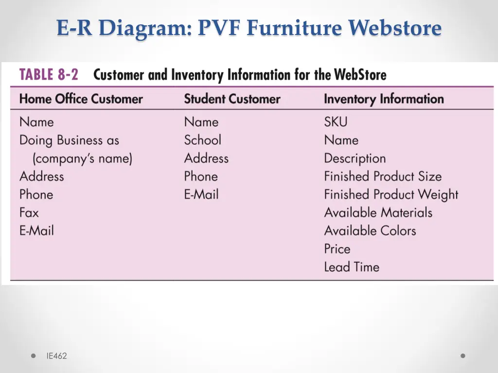 e r diagram pvf furniture webstore 3