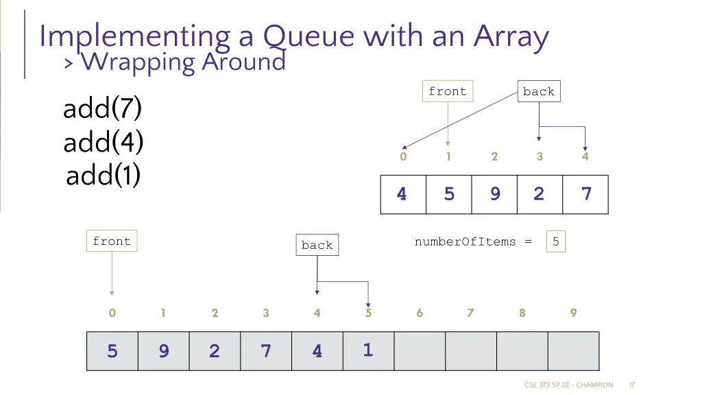 implementing a queue with an array wrapping around
